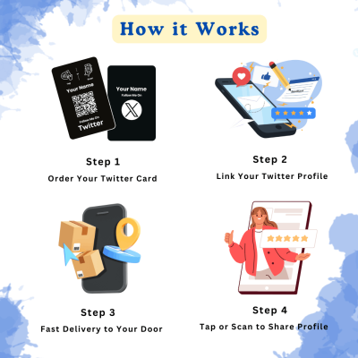 How It Works Share On Twitter With Nfc &Amp; Qr (1)